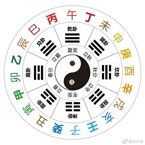 天幹|十天干十二地支